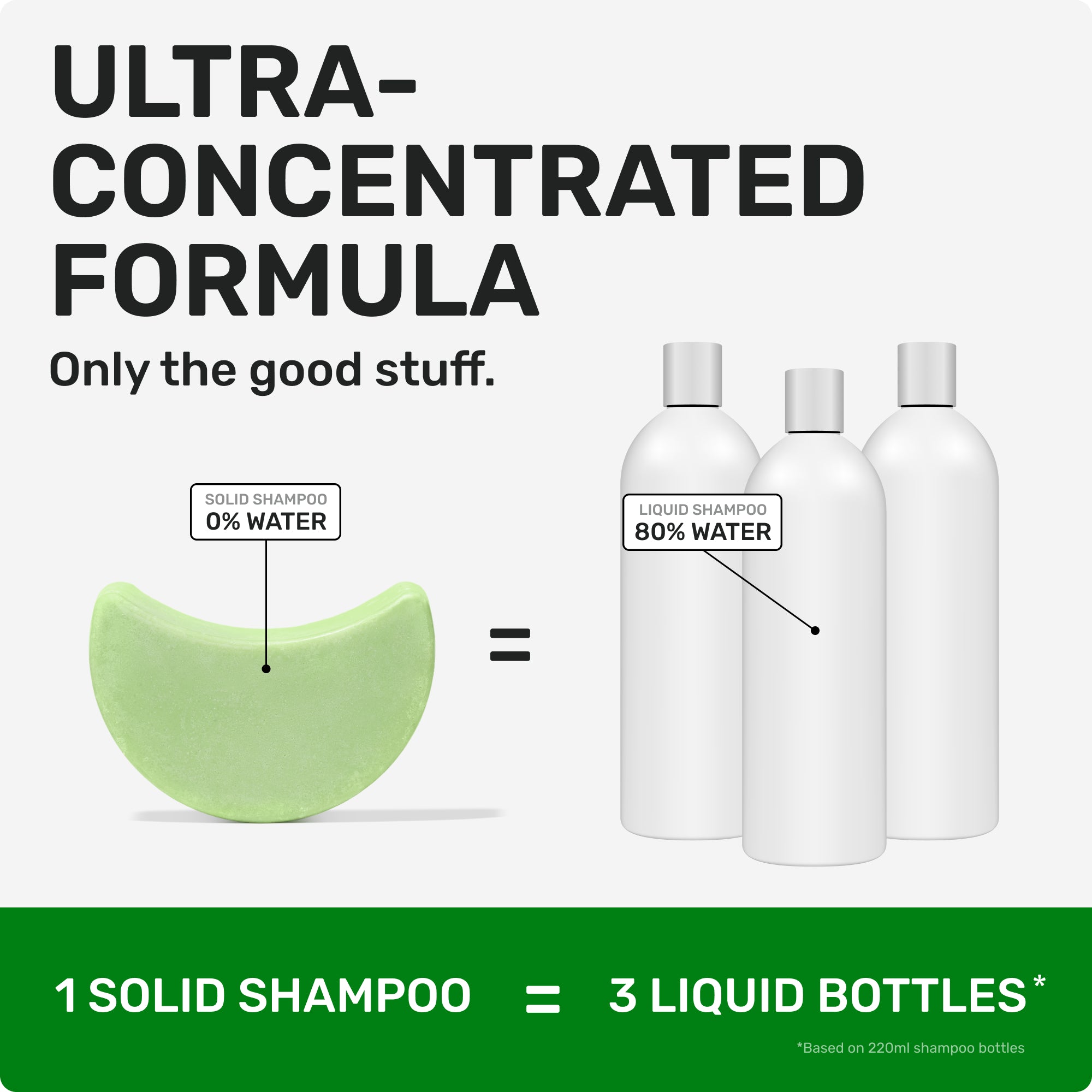 Ultra Concentrated Formula Only the good stuff 1 solid shampoo = 3 liquid bottles