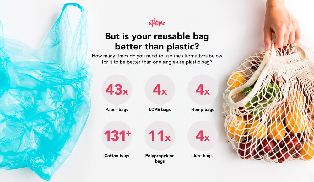 Is your reusable bag better than plastic?