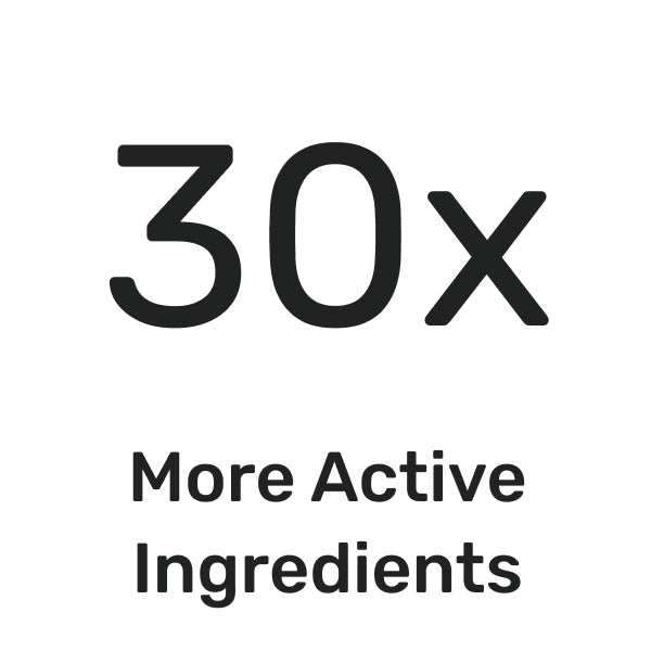 30x more active ingredients.